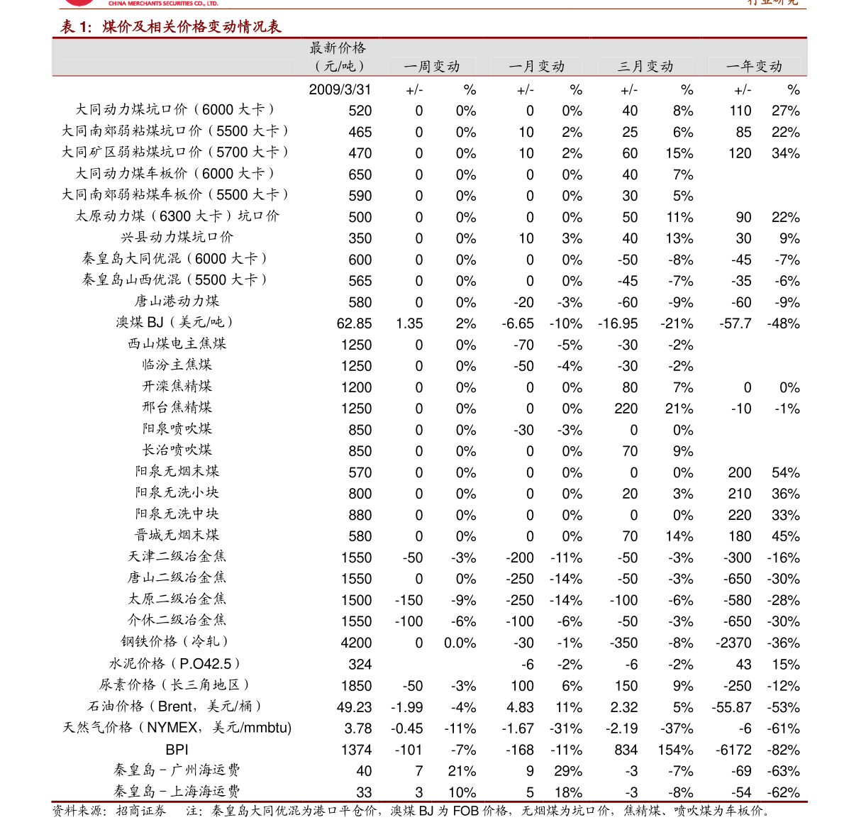 商务网站（旅行网站）尊龙登录十大旅游电子(图3)