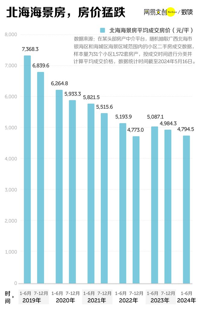 景房：还有诗和远方吗？尊龙凯时人生就博登录海(图3)