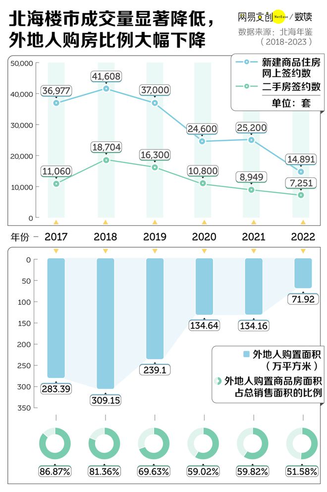 景房：还有诗和远方吗？尊龙凯时人生就博登录海(图5)