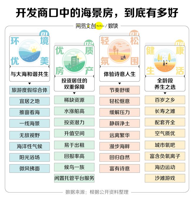 景房：还有诗和远方吗？尊龙凯时人生就博登录海(图8)